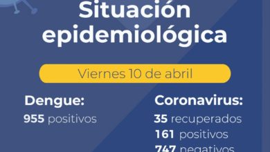 Photo of Se registraron cinco casos más de coronavirus en Chaco