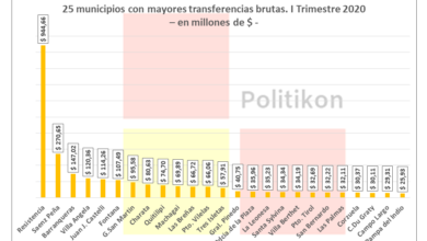 Photo of La coparticipación a municipios tuvo un crecimiento 31,5% trimestral